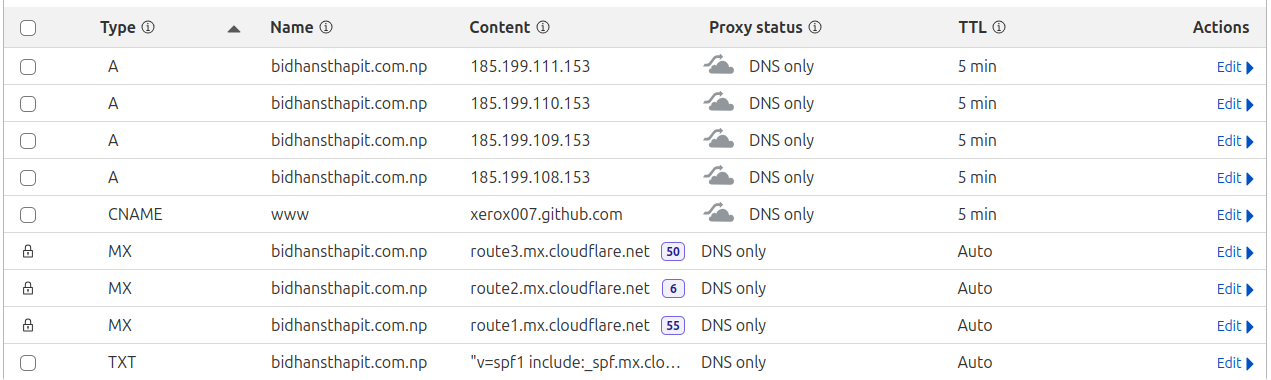 Configure custom domain .com.np with github pages using cloudflare dns ...